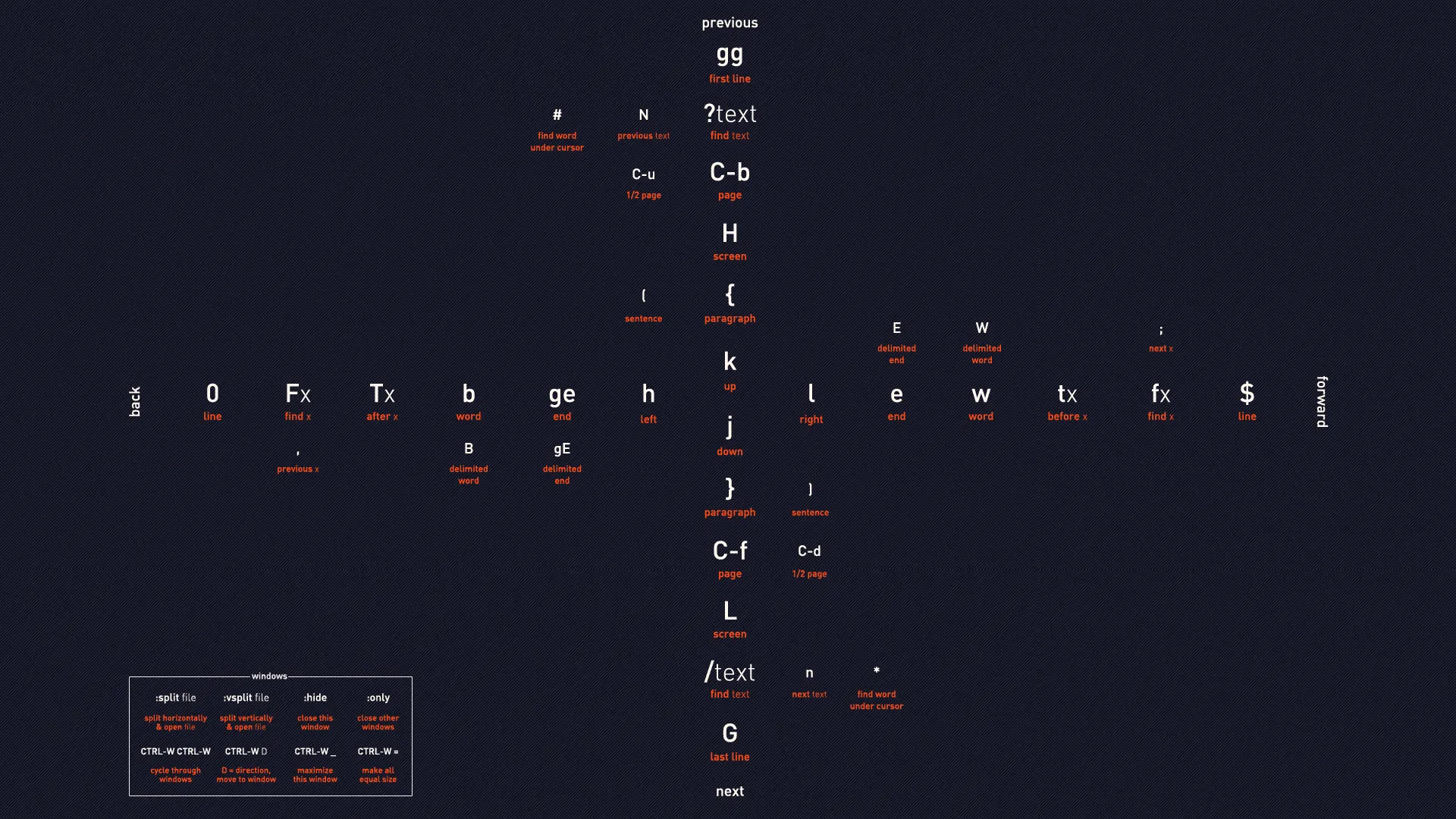 vim cheat sheet